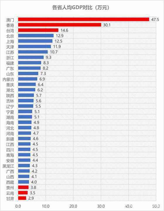 中国最新各省人口排名概览